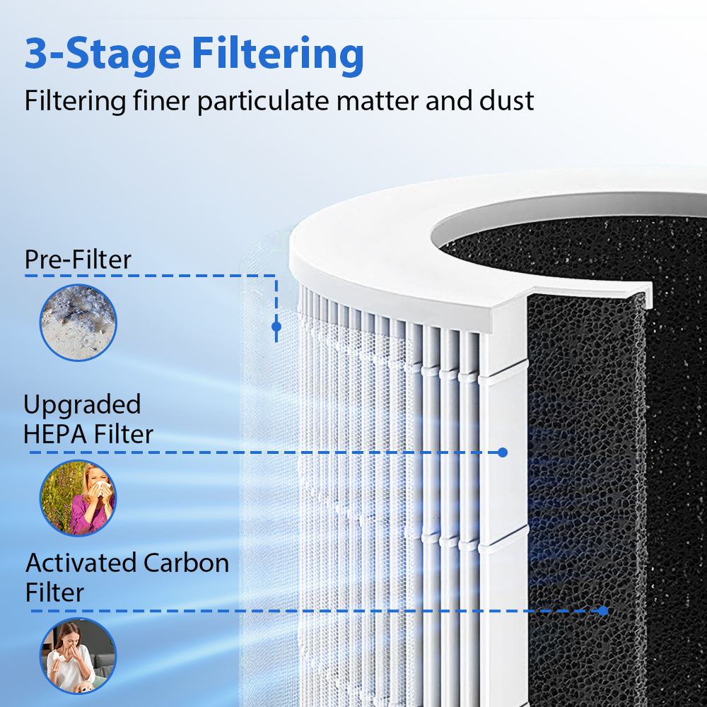 Portable Car Air Purifier Offi - огляд і ціна Odor Eliminator Car